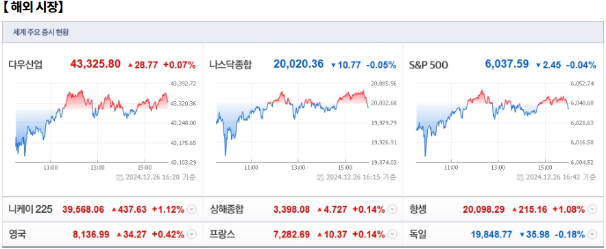12월 27일 (금)요일 데일리 모닝 리포트