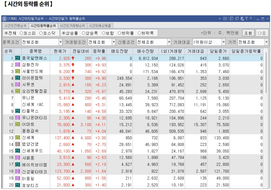 12월 27일 (금)요일 데일리 모닝 리포트