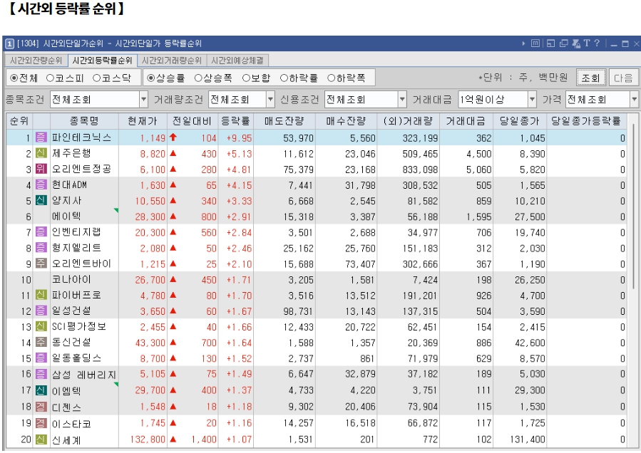 12월 30일 (월)요일 오늘의 매매 투자핵심 파일링