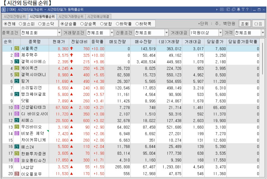 12월 2일 (월)요일 장전 오늘의 매매 투자핵심 파일링