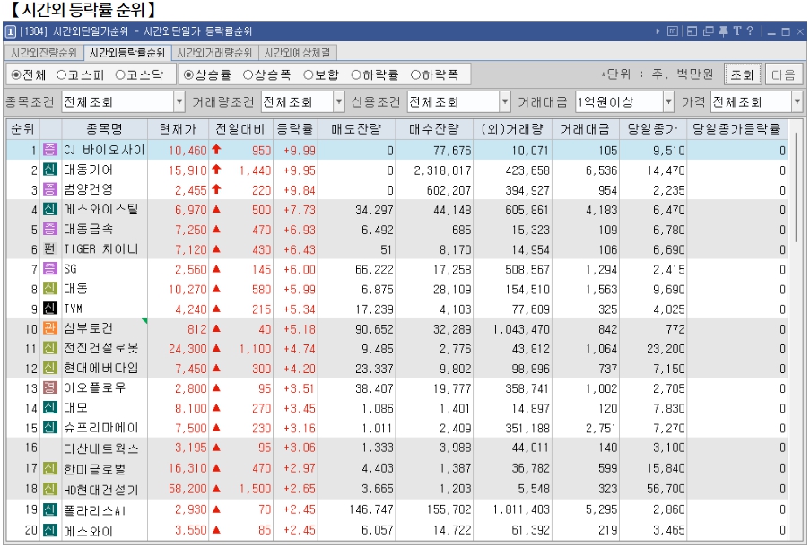 12월 10일 (화)요일 장전 오늘의 매매 투자핵심 파일링