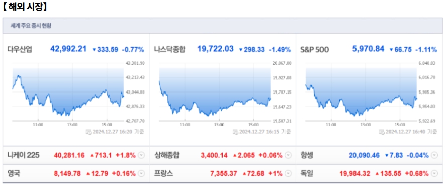 12월 30일 (월)요일 오늘의 매매 투자핵심 파일링