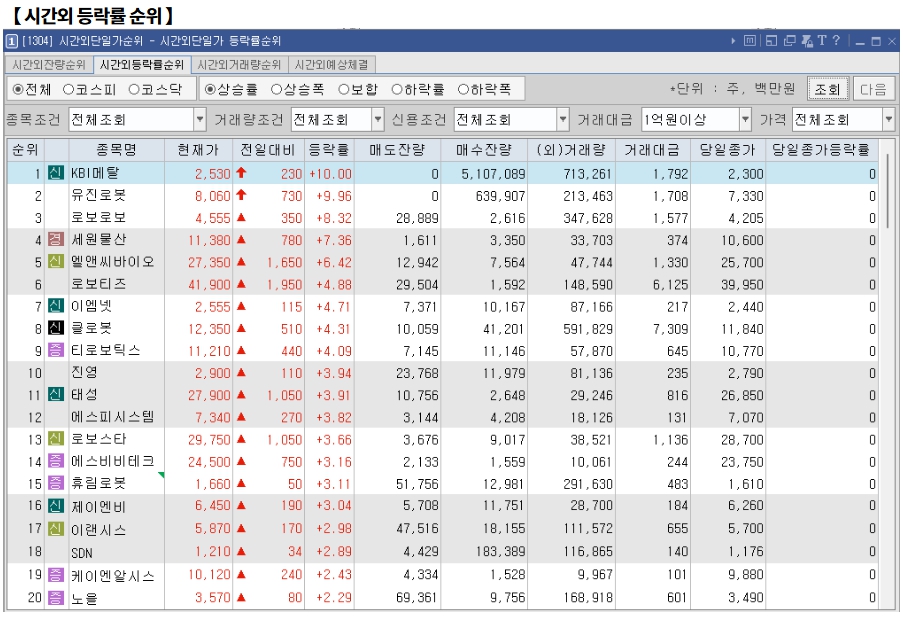 1월 22일 (수)요일 오늘의 매매 투자핵심 파일링