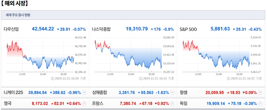 1월 2일 (목)요일 오늘의 매매 투자핵심 파일링