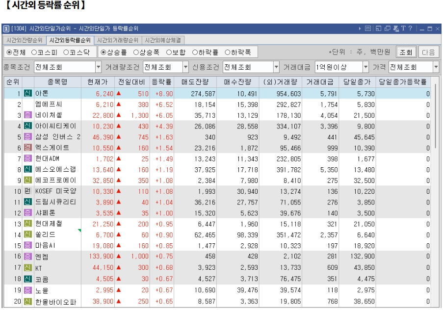 1월 2일 (목)요일 오늘의 매매 투자핵심 파일링