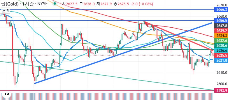 24,12,31 (화) 골드 차트 브리핑