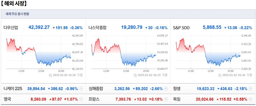 1월 3일 (금)요일 오늘의 매매 투자핵심 파일링
