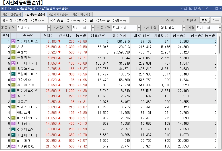 1월 3일 (금)요일 오늘의 매매 투자핵심 파일링