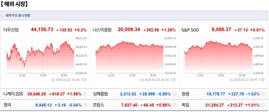 1월 23일 (목)요일 오늘의 매매 투자핵심 파일링