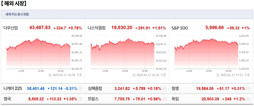 1월 20일 (월)요일 오늘의 매매 투자핵심 파일링