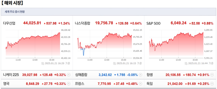 1월 22일 (수)요일 오늘의 매매 투자핵심 파일링