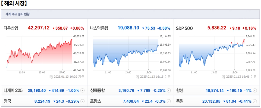 1월 14일 (화)요일 오늘의 매매 투자핵심 파일링