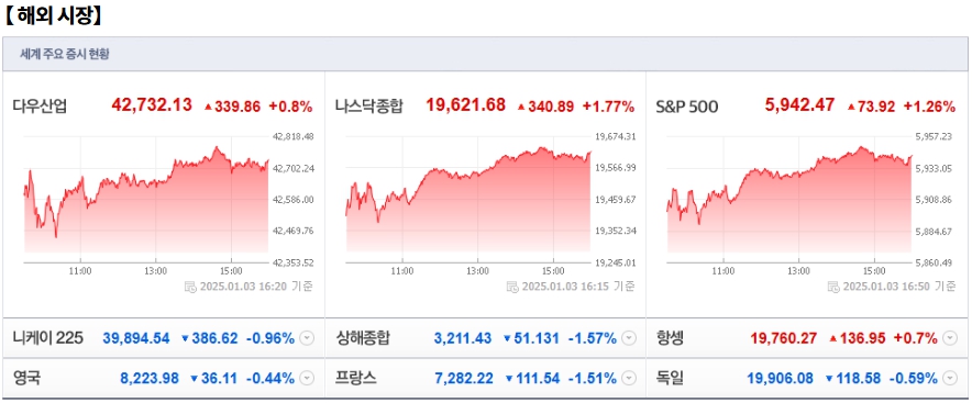 1월 6일 (월)요일 오늘의 매매 투자핵심 파일링