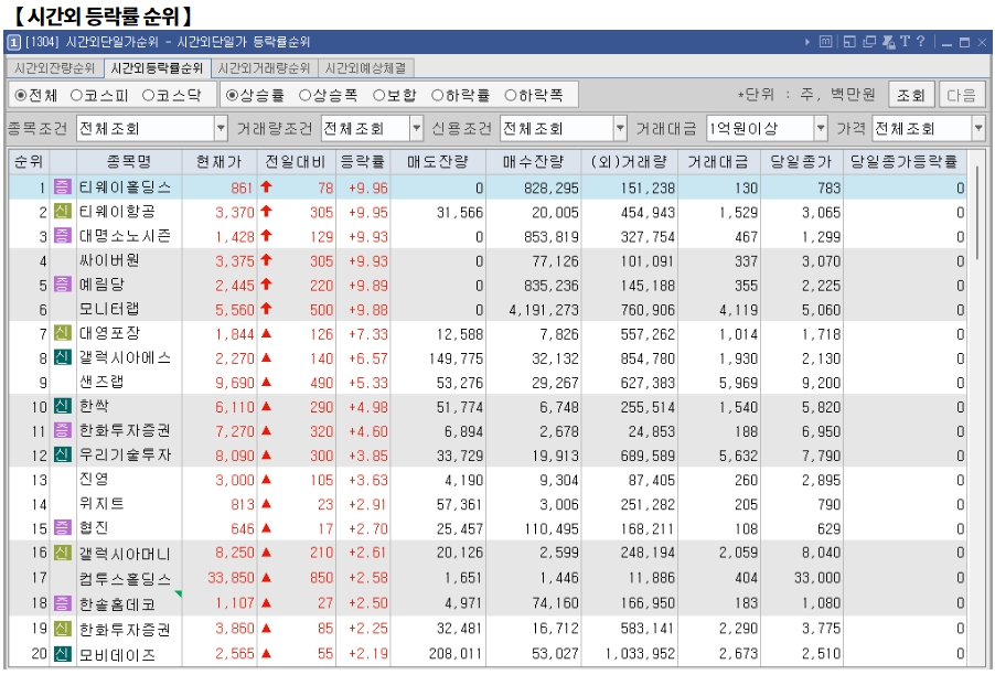 1월 21일 (화)요일 오늘의 매매 투자핵심 파일링