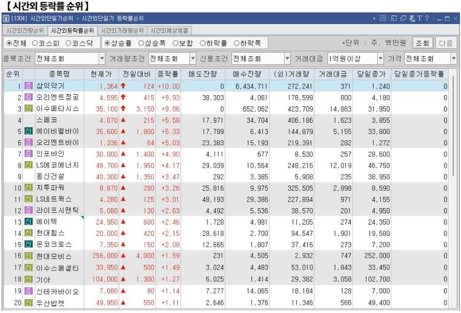 1월 24일 (금)요일 오늘의 매매 투자핵심 파일링
