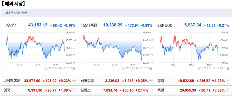 1월 17일 (금)요일 오늘의 매매 투자핵심 파일링