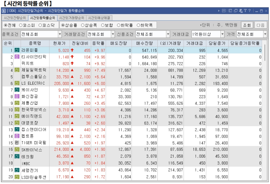 1월 17일 (금)요일 오늘의 매매 투자핵심 파일링