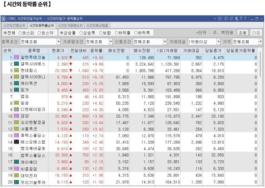 1월 20일 (월)요일 오늘의 매매 투자핵심 파일링