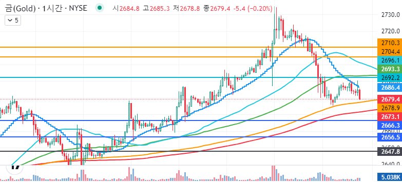 2025년 01월 14일 골드차트 브리핑