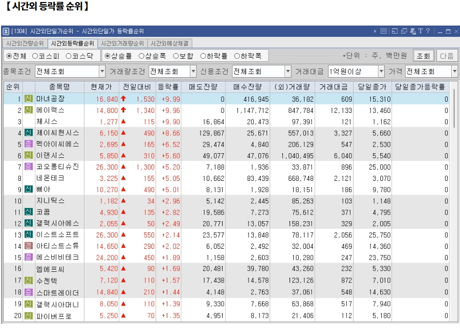 1월 6일 (월)요일 오늘의 매매 투자핵심 파일링