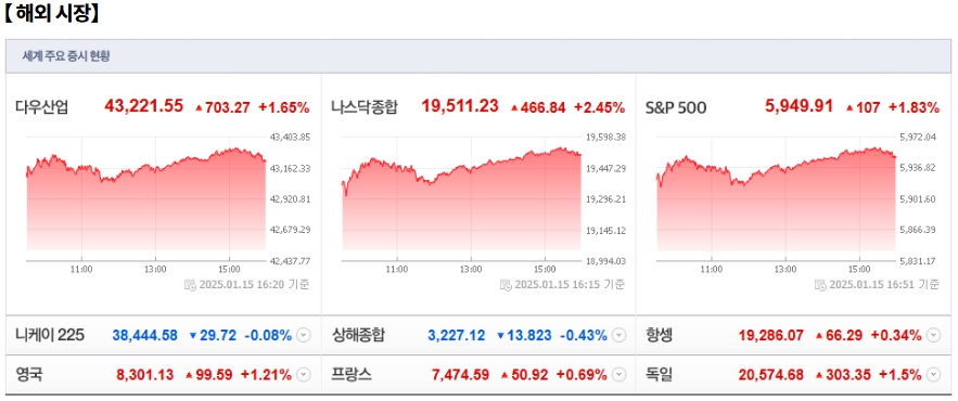 1월 16일 (목)요일 오늘의 매매 투자핵심 파일링