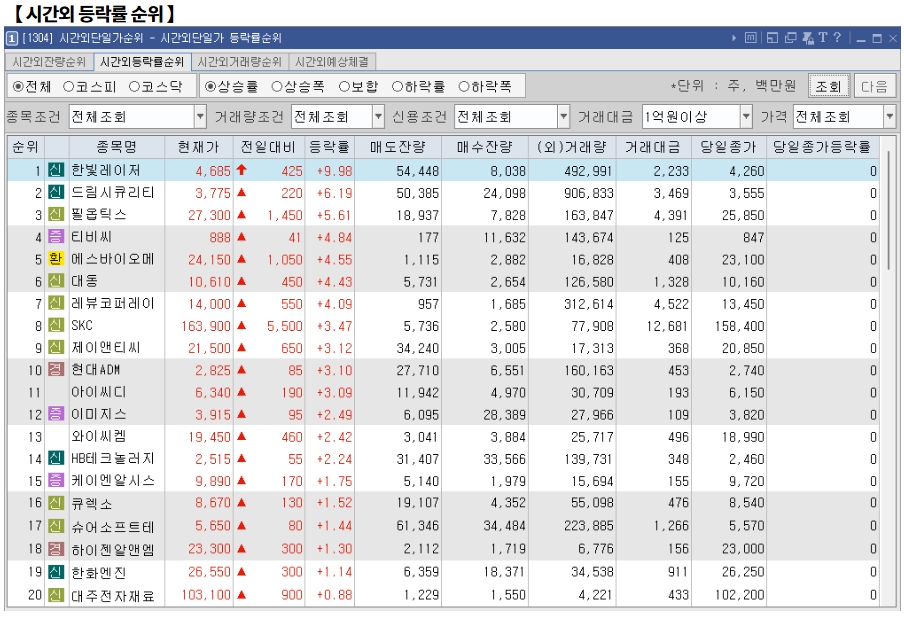 1월 16일 (목)요일 오늘의 매매 투자핵심 파일링