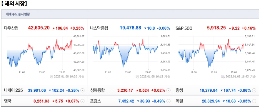 1월 9일 (목)요일 오늘의 매매 투자핵심 파일링