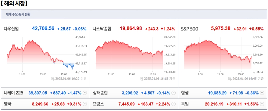 1월 7일 (화)요일 오늘의 매매 투자핵심 파일링