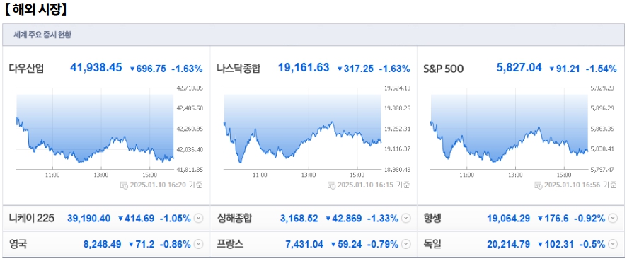 1월 13일 (월)요일 오늘의 매매 투자핵심 파일링