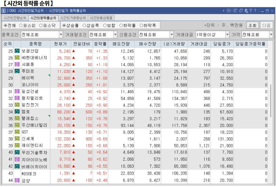 1월 13일 (월)요일 오늘의 매매 투자핵심 파일링