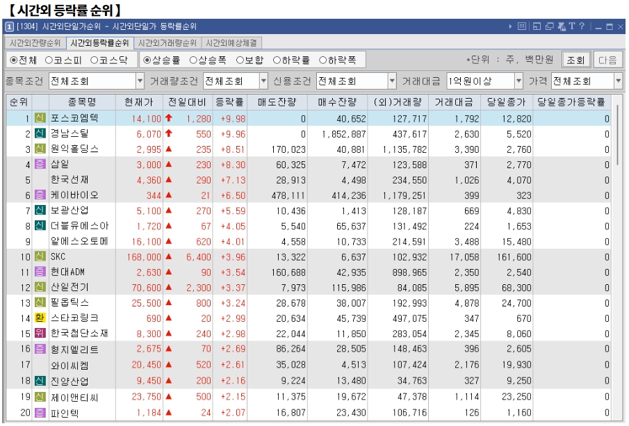 1월 10일 (금)요일 오늘의 매매 투자핵심 파일링