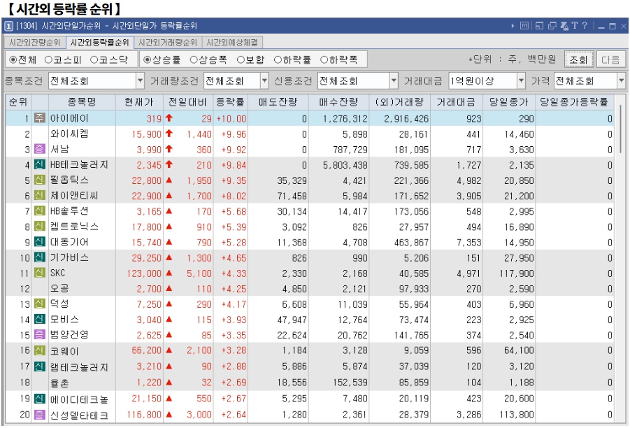 1월 7일 (화)요일 오늘의 매매 투자핵심 파일링