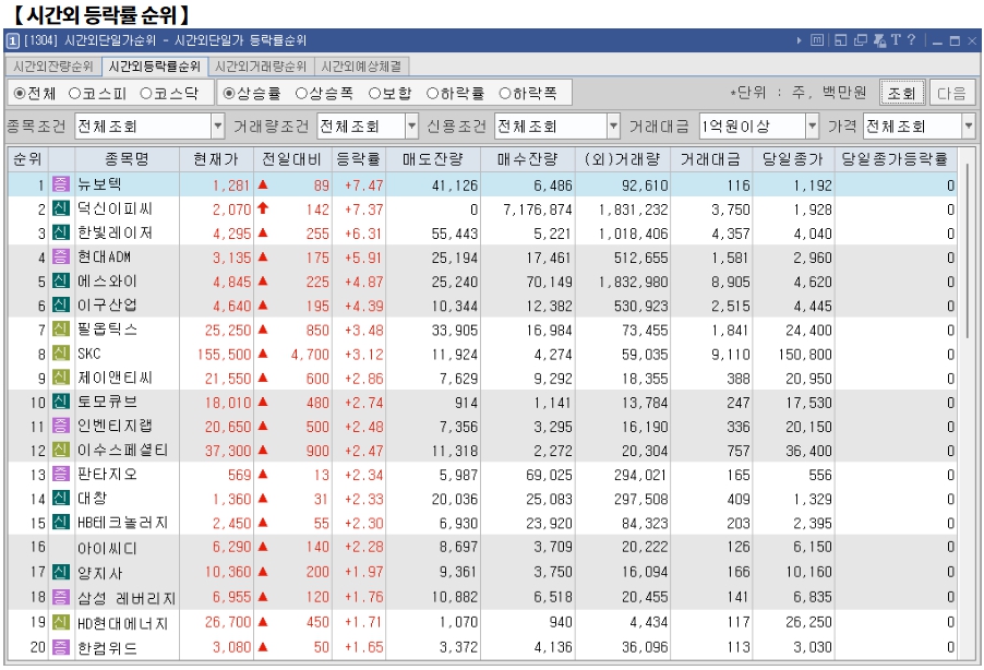 1월 14일 (화)요일 오늘의 매매 투자핵심 파일링