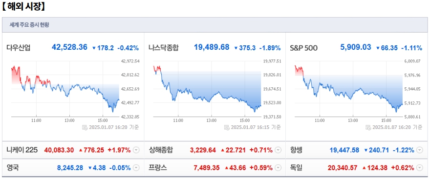 1월 8일 (수)요일 오늘의 매매 투자핵심 파일링