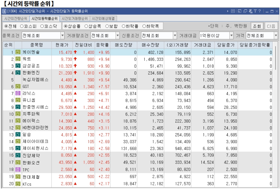 1월 8일 (수)요일 오늘의 매매 투자핵심 파일링