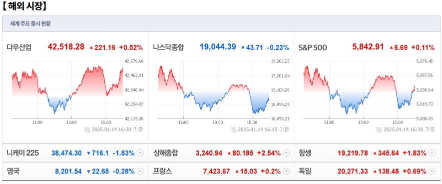 1월 15일 (수)요일 오늘의 매매 투자핵심 파일링