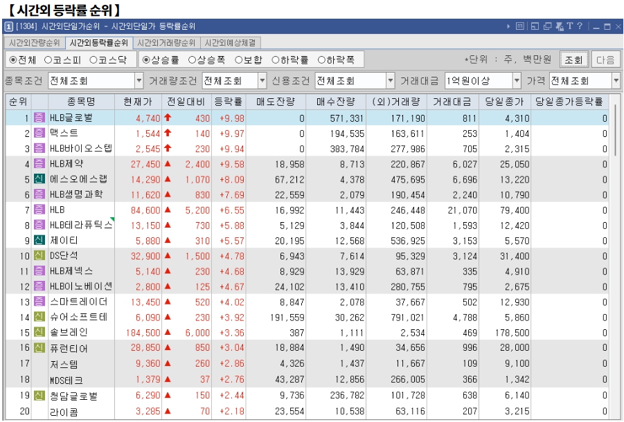 1월 15일 (수)요일 오늘의 매매 투자핵심 파일링