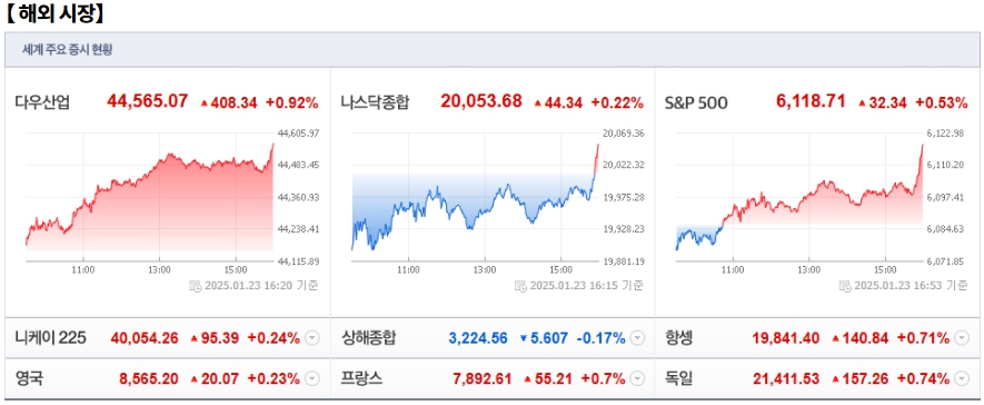 1월 24일 (금)요일 오늘의 매매 투자핵심 파일링