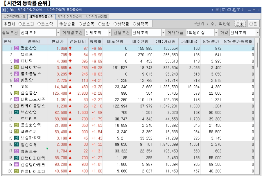 1월 23일 (목)요일 오늘의 매매 투자핵심 파일링