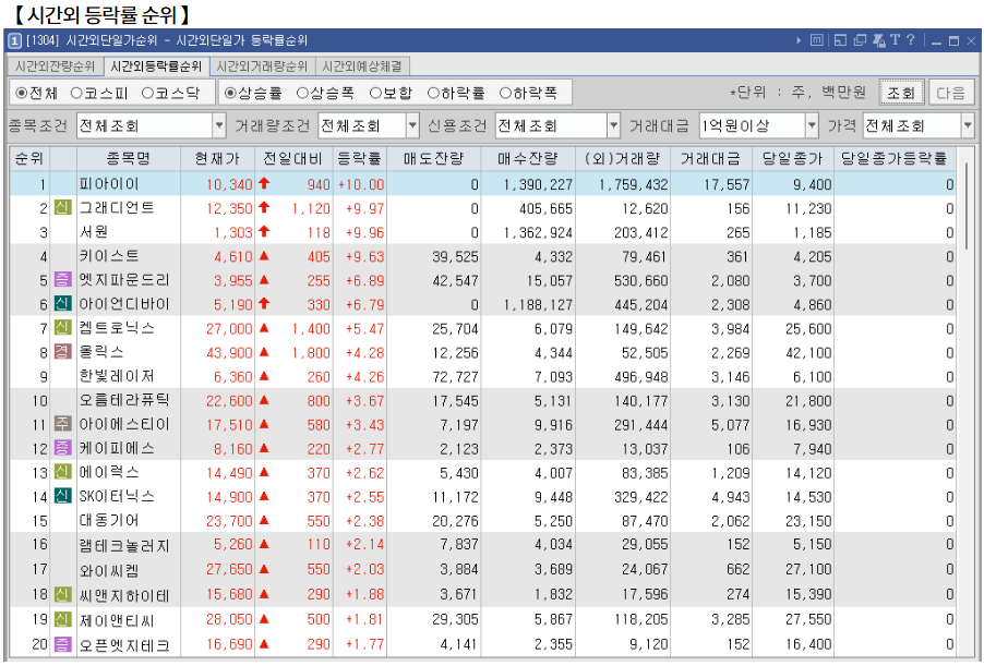 2월 17일(월)요일 오늘의 매매 투자핵심 파일링