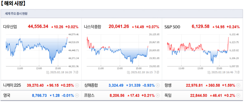 2월 19일(수)요일 오늘의 매매 투자핵심 파일링