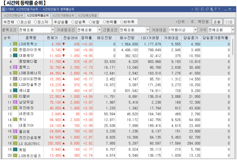 2월 19일(수)요일 오늘의 매매 투자핵심 파일링