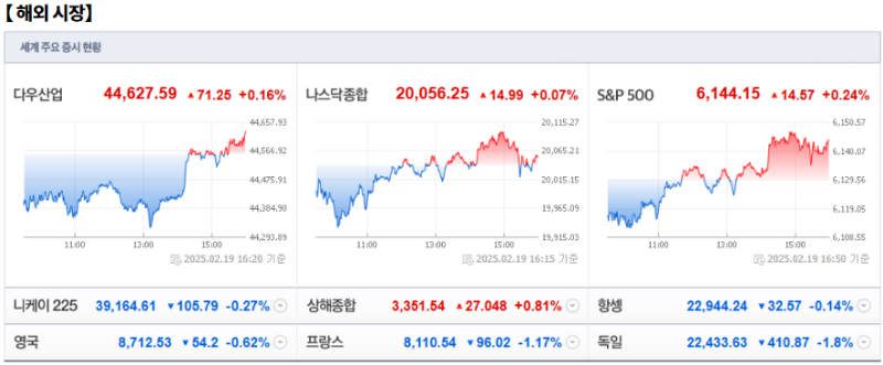 2월 20일(목)요일 오늘의 매매 투자핵심 파일링