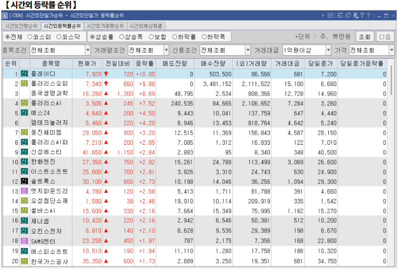 2월 20일(목)요일 오늘의 매매 투자핵심 파일링
