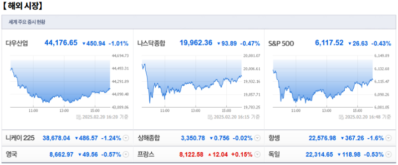 2월 21일(금)요일 오늘의 매매 투자핵심 파일링