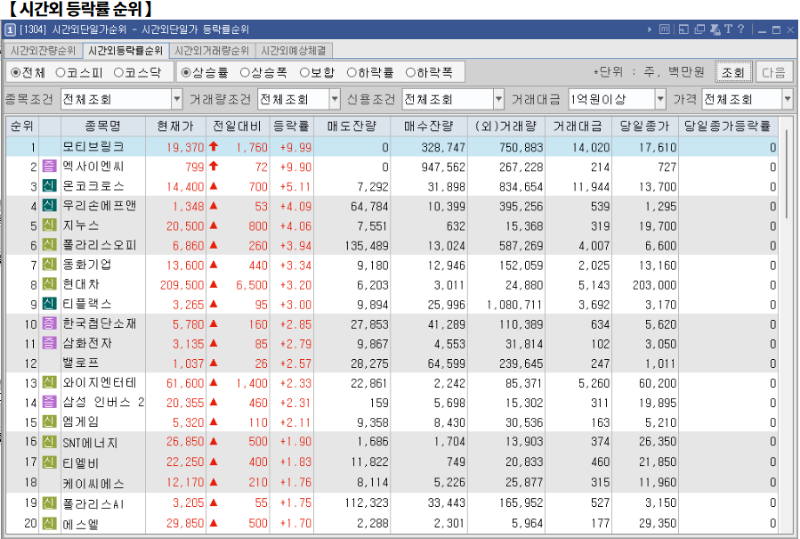 2월 21일(금)요일 오늘의 매매 투자핵심 파일링