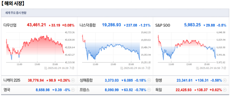 [오전장] 꼭 봐야 할 주요뉴스와 관련주는? (2월 25일)
