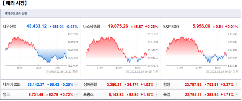 [오전장] 꼭 봐야 할 주요뉴스와 관련주는? (2월 27일)