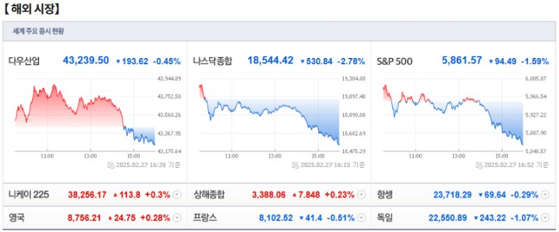 [오전장] 꼭 봐야 할 주요뉴스와 관련주는? (2월 28일)