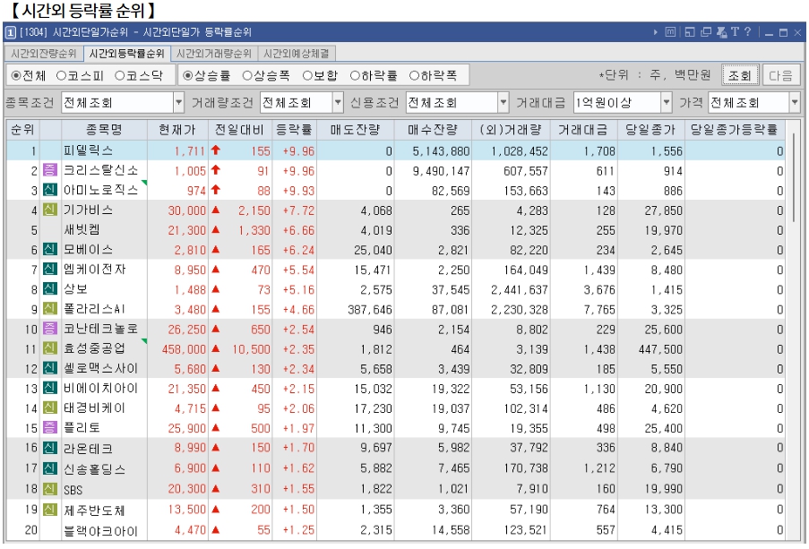 2월 4일(화)요일 오늘의 매매 투자핵심 파일링